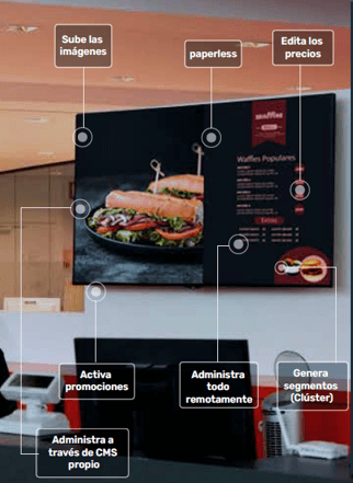 Pantalla Informativa