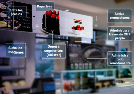 Pantalla Promocional