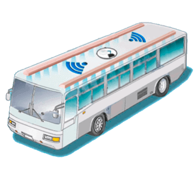 Sistema de Entretenimiento a bordo